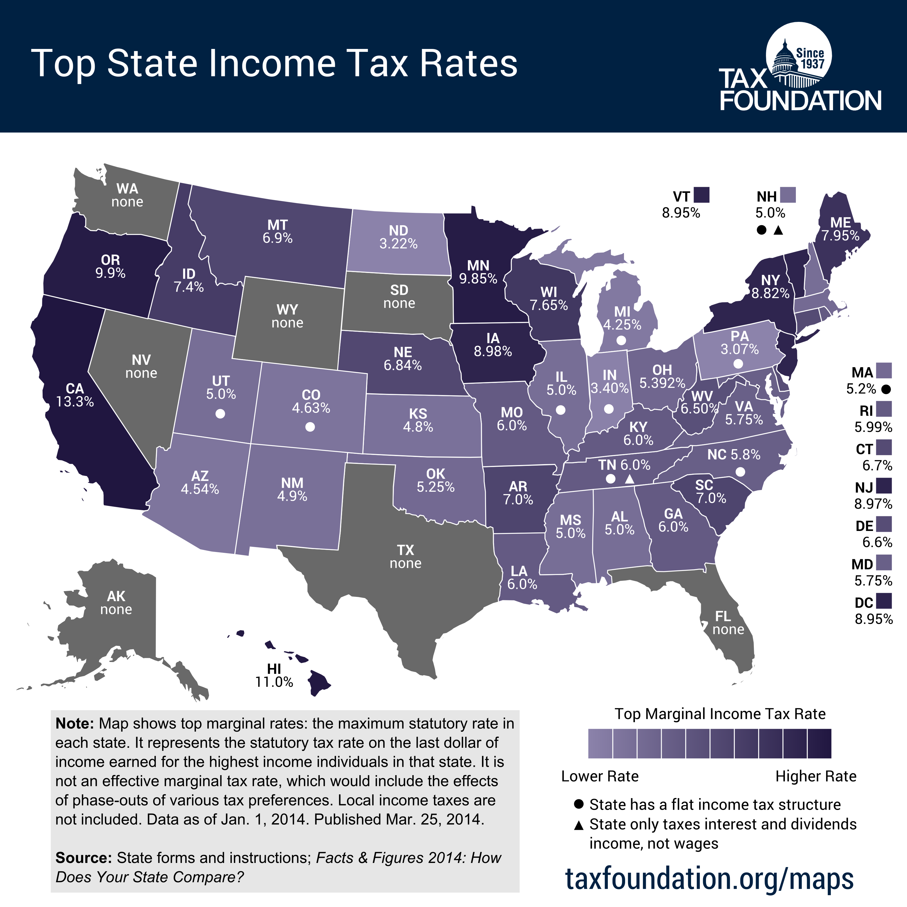 california federal tax rate