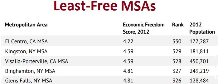 Which Cities (MSAs) Are Best, Worst in United States? | CNSNews