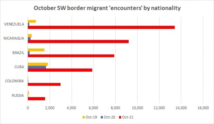 (Graph: CNSNews.com/Data: Customs and Border Protection/DHS)