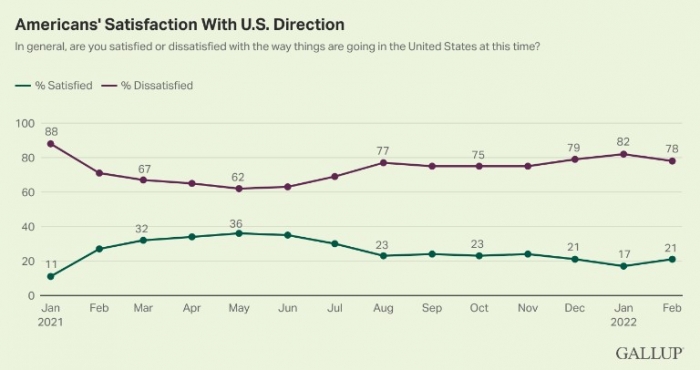 (Gallup)