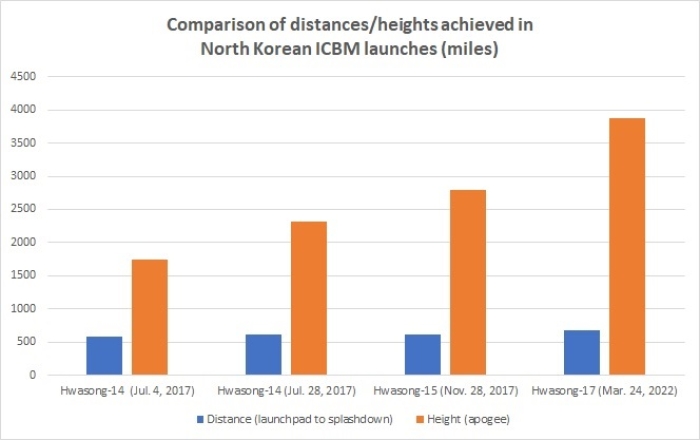 (Graph: CNSNews.com/Data: ROK and Japanese defense ministries, DoD)