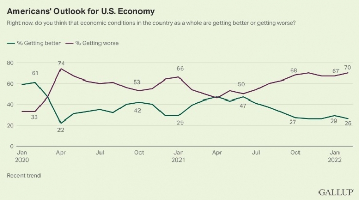 (Gallup)