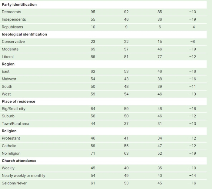 (Gallup)