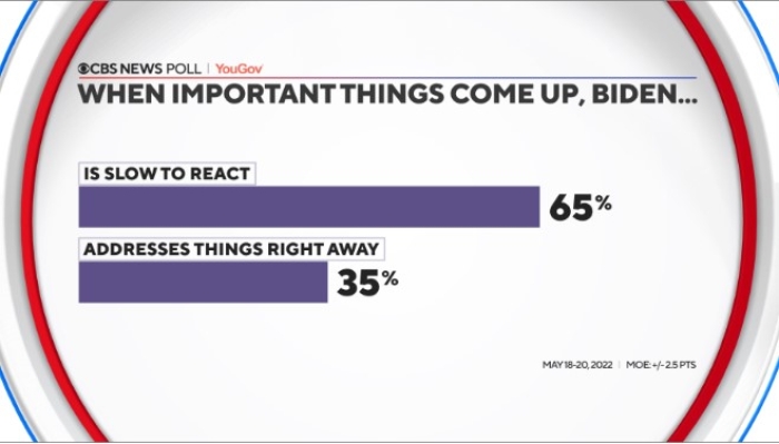 (Screenshot, CBSNews.com)
