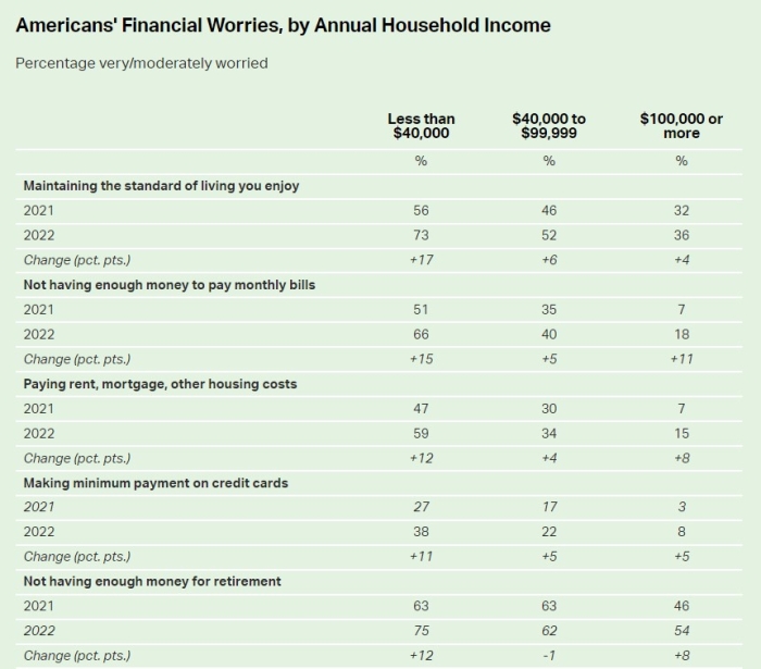 (Gallup)