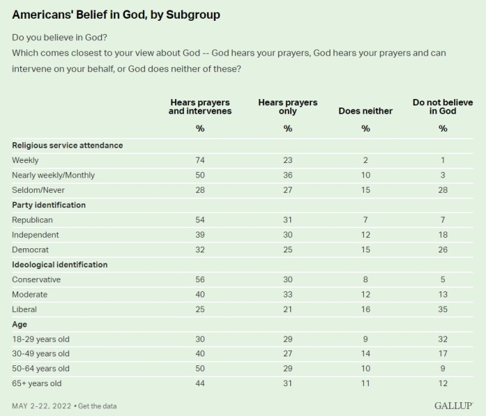 (Gallup)