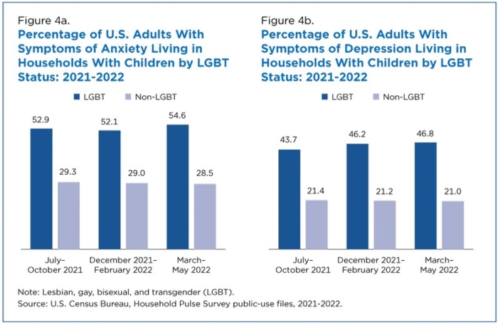 (Census Bureau Chart)