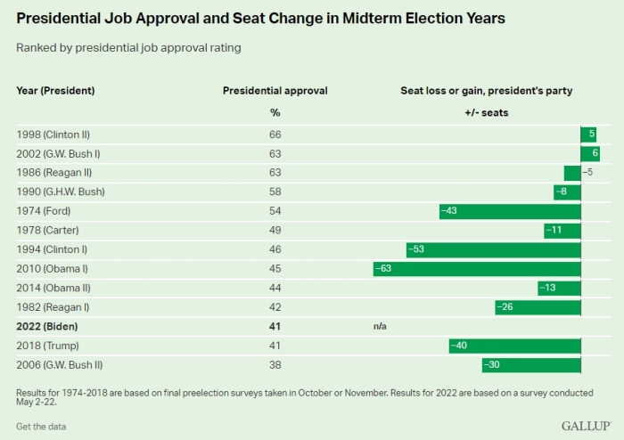 (Gallup)