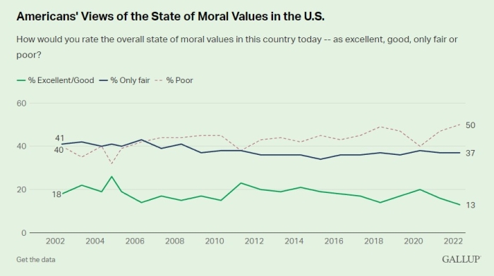 (Gallup)
