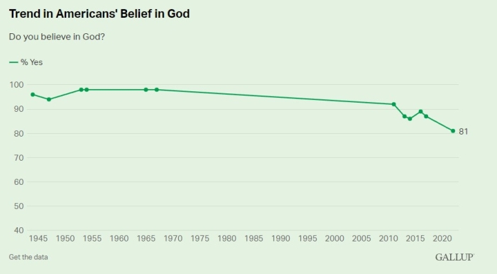 (Gallup)