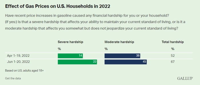 (Gallup)