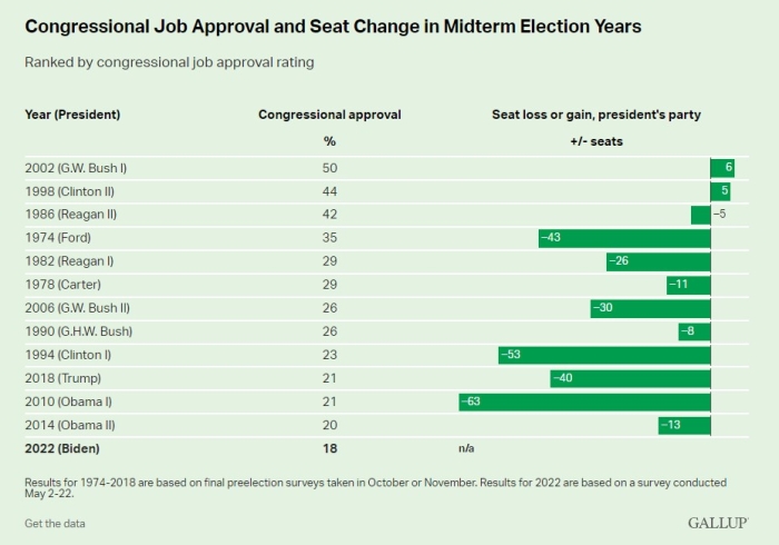 (Gallup)