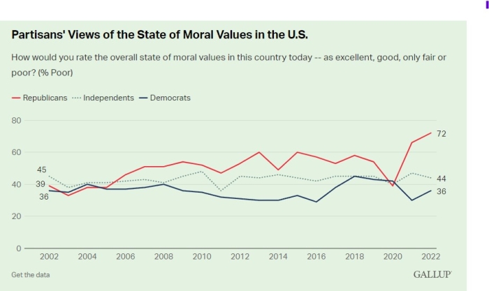 (Gallup)