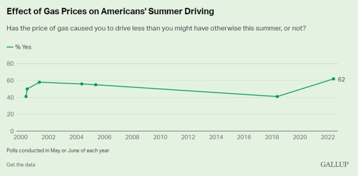 (Gallup)
