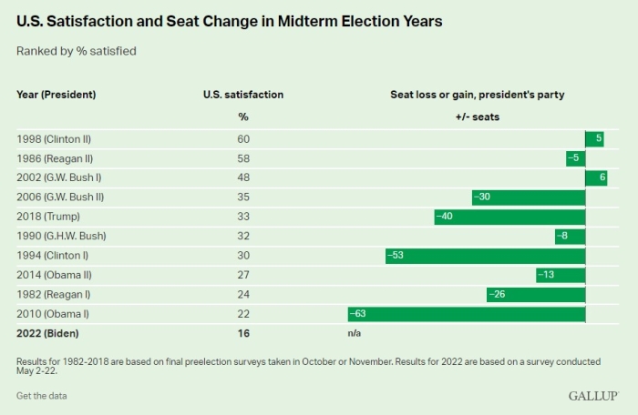 (Gallup.)