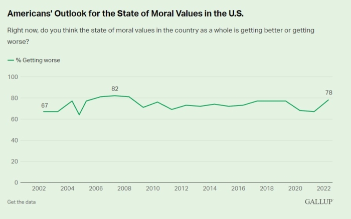 (Gallup)