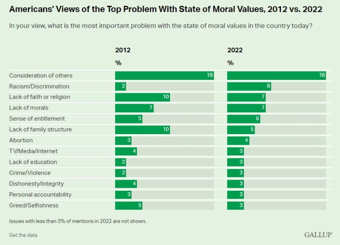 (Gallup.)