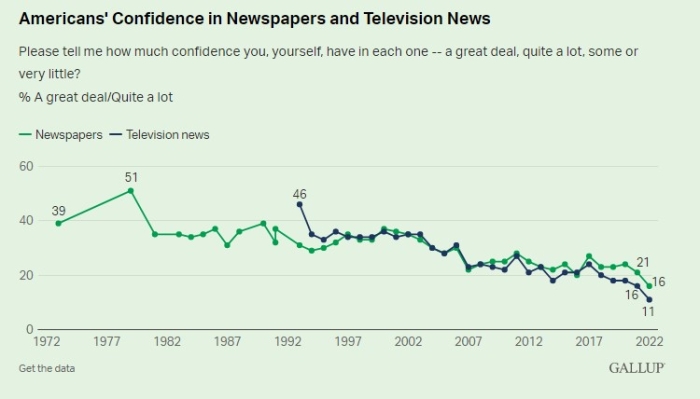 (Gallup)