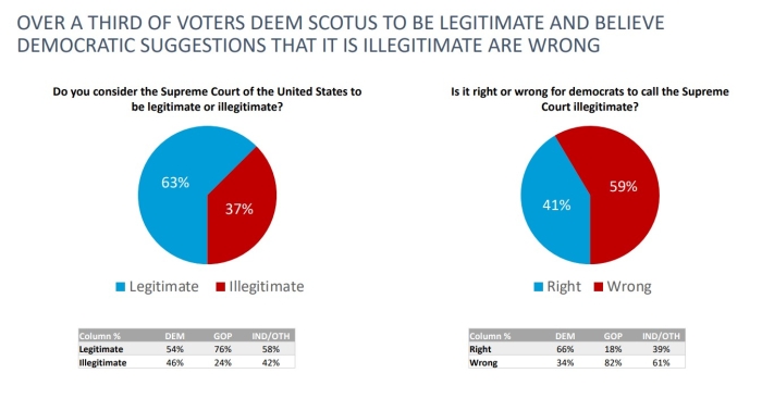 (Harvard/Harris Poll)