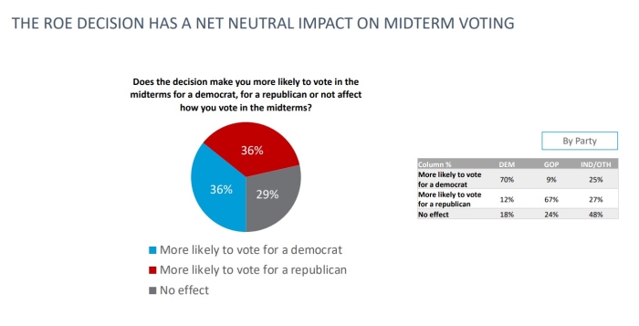 (Harvard/Harris Poll)