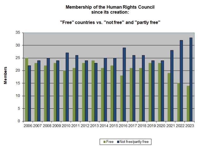 https://cdn.cnsnews.com/styles/article_big/s3/2022-10/hrc-graph1.jpg?itok=dhlQ-NkA