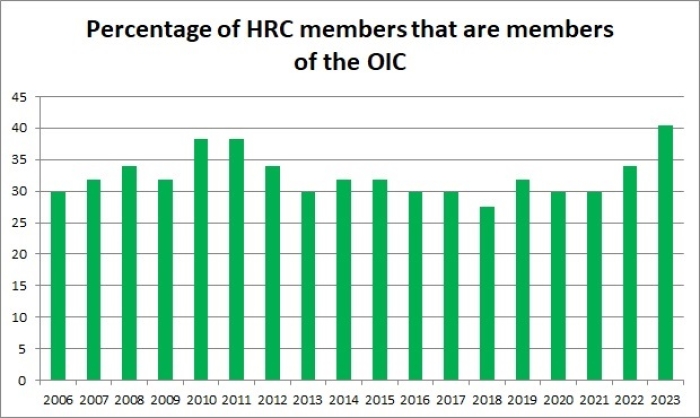 https://cdn.cnsnews.com/styles/article_big/s3/2022-10/hrc-graph2.jpg?itok=dSJdLVY0