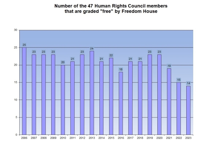 https://cdn.cnsnews.com/styles/article_big/s3/2022-10/hrc-graph3.jpg?itok=bF_Lvaaq