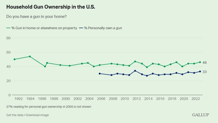 (Gallup) (Gallup)