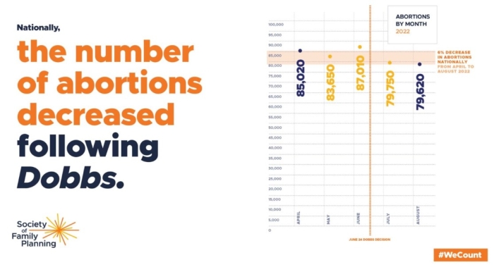 (Society of Family Planning, #WeCount) (Society of Family Planning, #WeCount)