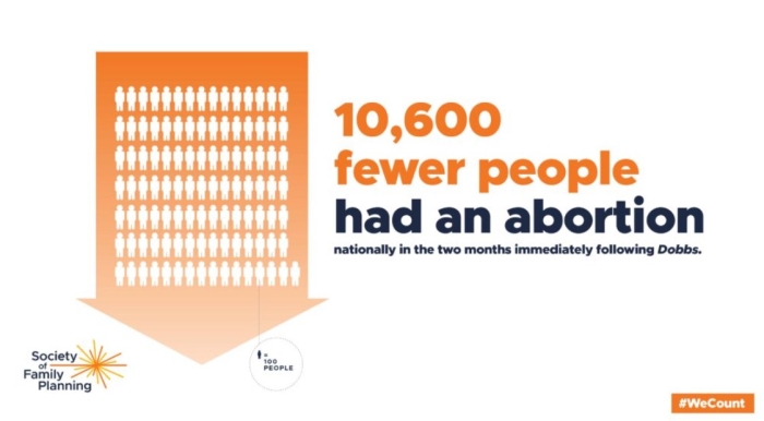(Society of Family Planning, #WeCount) (Society of Family Planning, #WeCount)