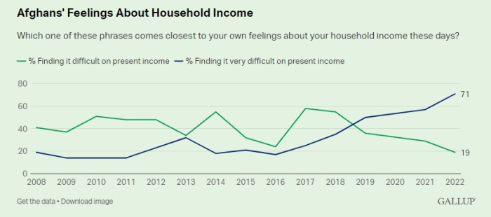 (Gallup) (Gallup)