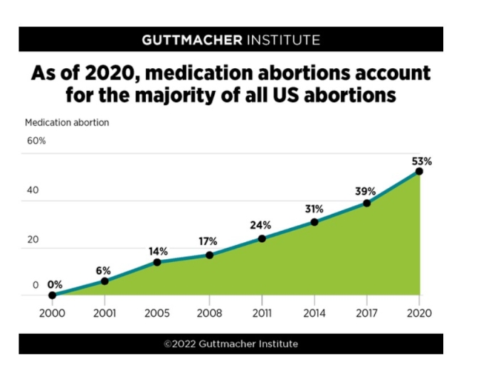 (Guttmacher Institute) (Guttmacher Institute)