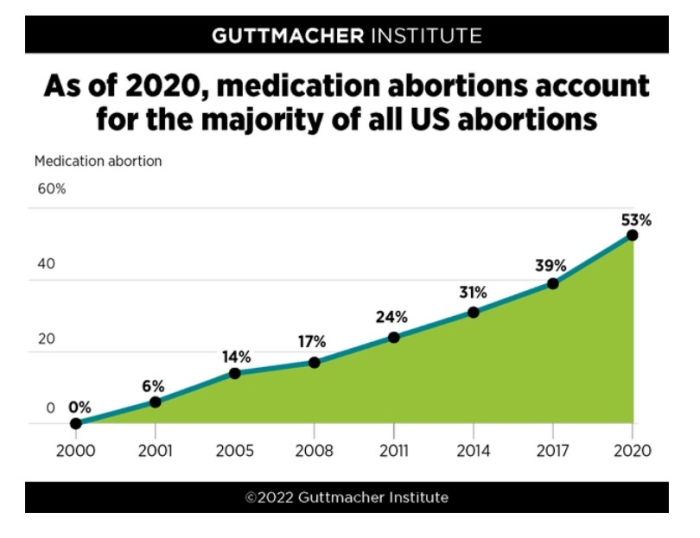 (Guttmacher Institute, screenshot) (Guttmacher Institute, screenshot)
