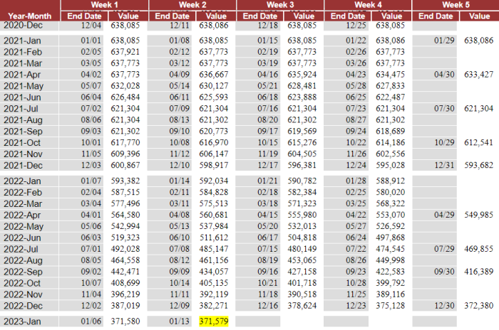 (Source: Energy Information Agency) (Source: Energy Information Agency)