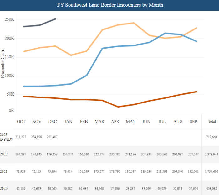 (Source: U.S. Customs and Border Protection) (Source: U.S. Customs and Border Protection)