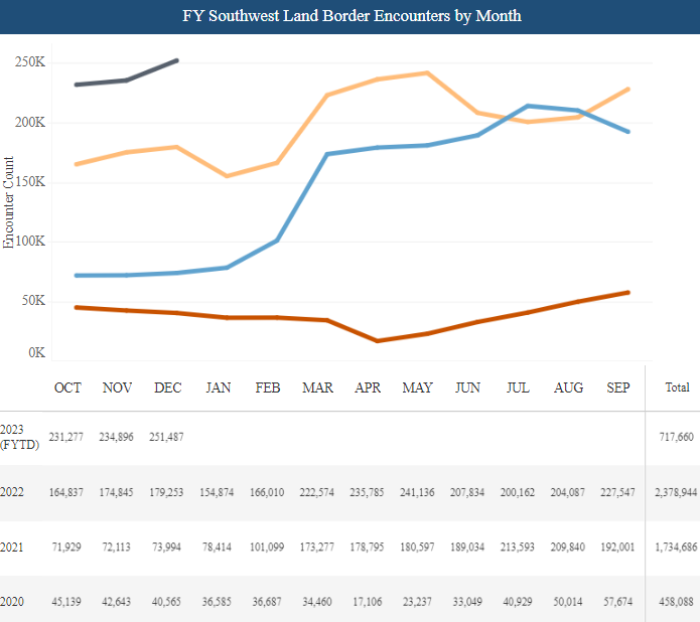 (Source: U.S. Customs and Border Protection)