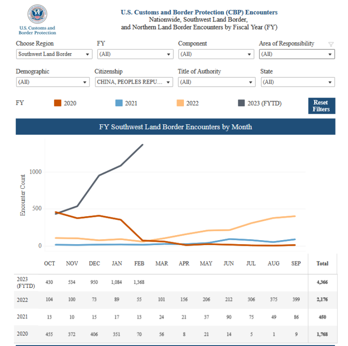 (Source: U.S. Customs and Border Protection) (Source: U.S. Customs and Border Protection)