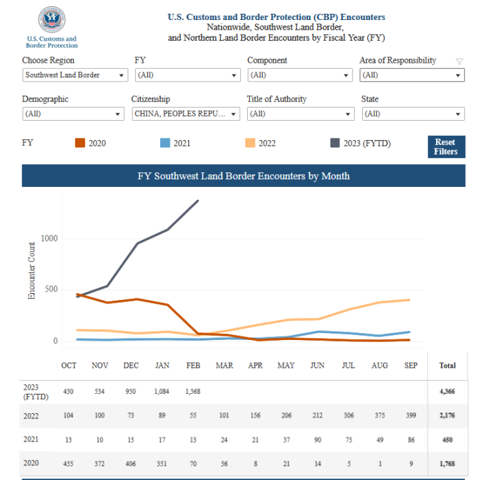 (Source: U.S. Customs and Border Protection)