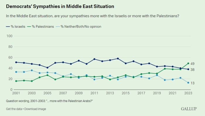 (Gallup) (Gallup)