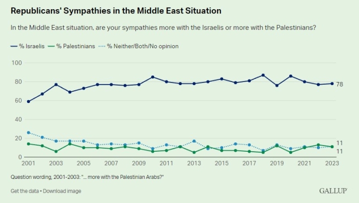 (Gallup) (Gallup)