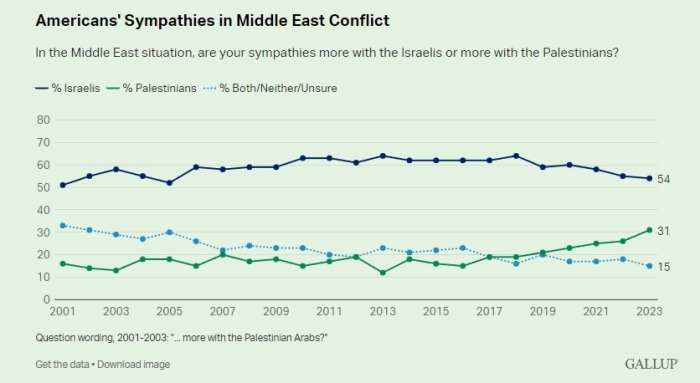 (Gallup) (Gallup)
