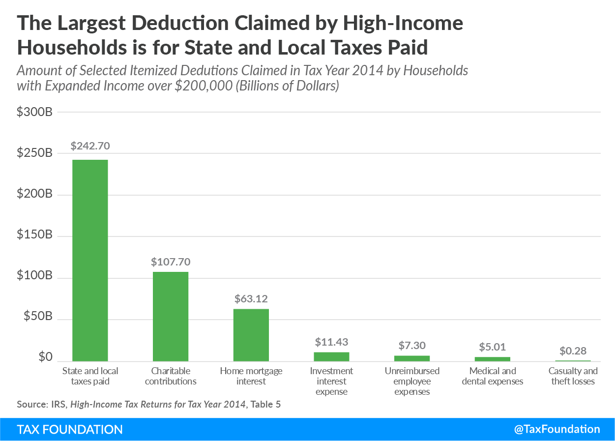 Should the Deduction for State and Local Taxes Be Eliminated? CNSNews